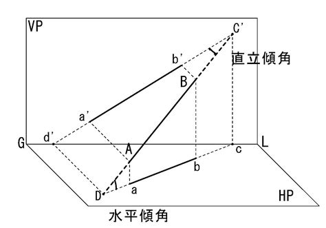 水平跡 直立跡|立体図学の作図を利用して 初等幾何の証明問題をとく―方法 遠